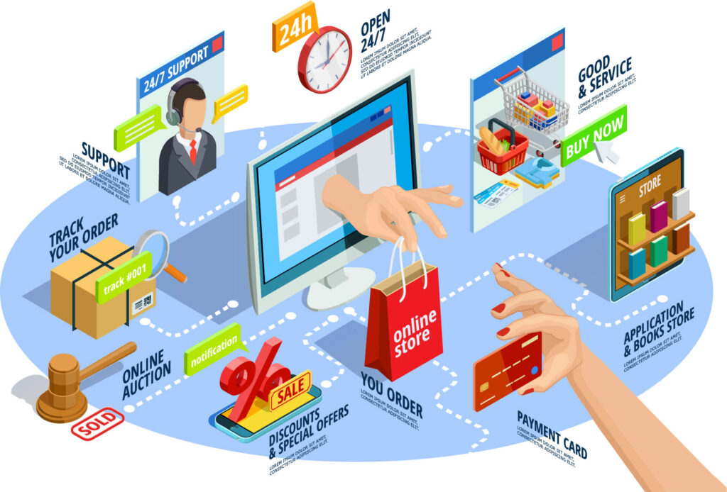 Ecommerce Services – Solutions For Your Online Business