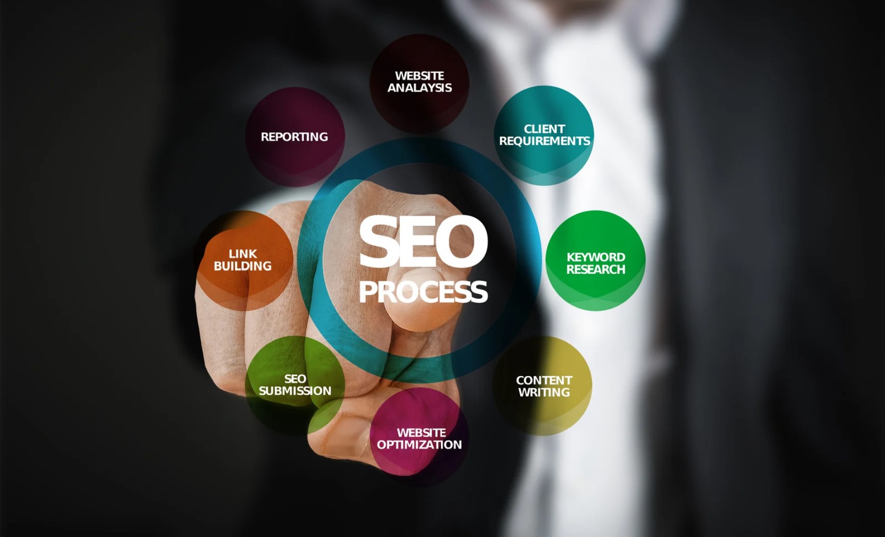 Local Seo Services For Small Business