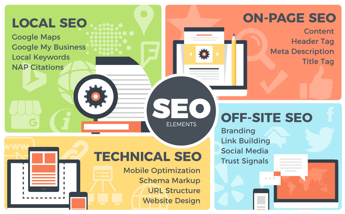 SEO Elements