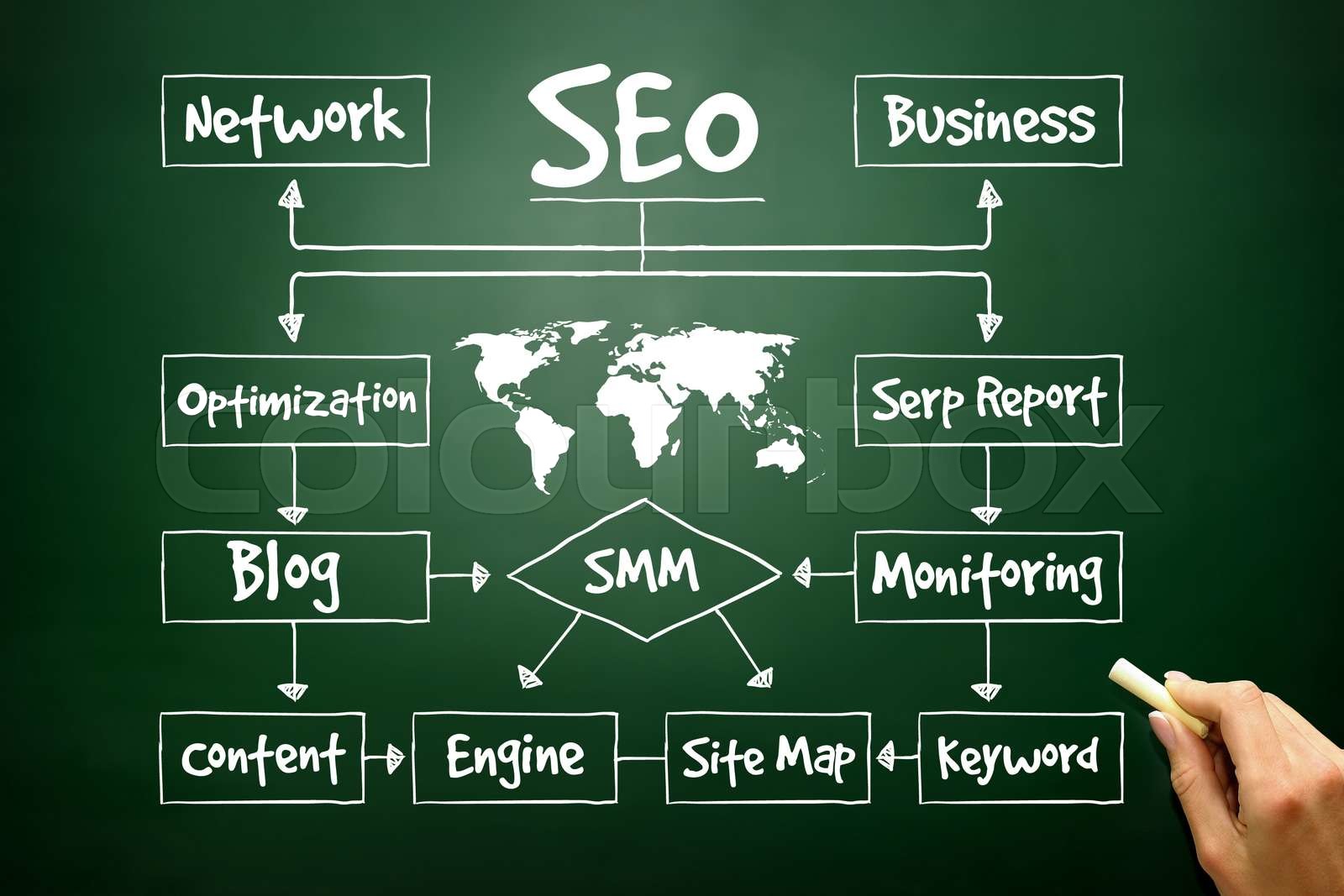 The Process of Local Search Engine Optimization (SEO)