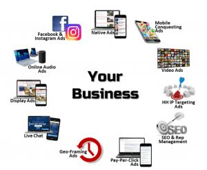 Digital Marketing Online Products