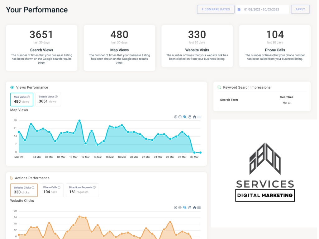 i800services local business growths